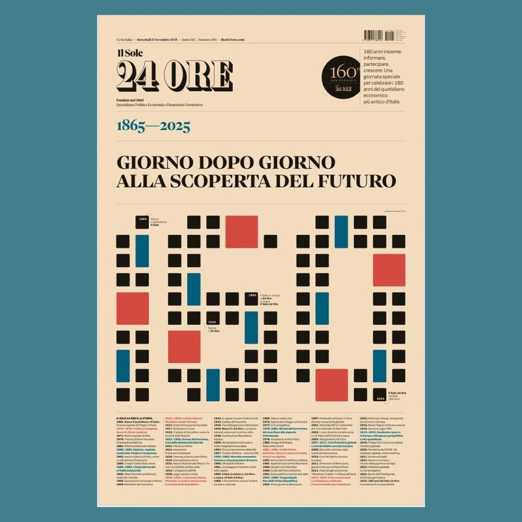 Il Sole 24Ore 160 anni