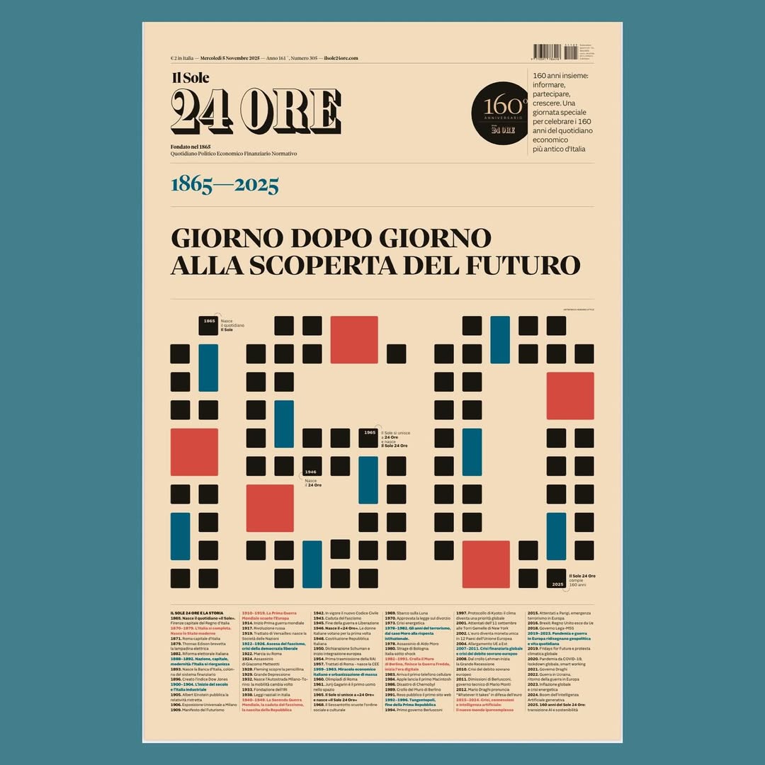 Il Sole 24Ore 160 anni