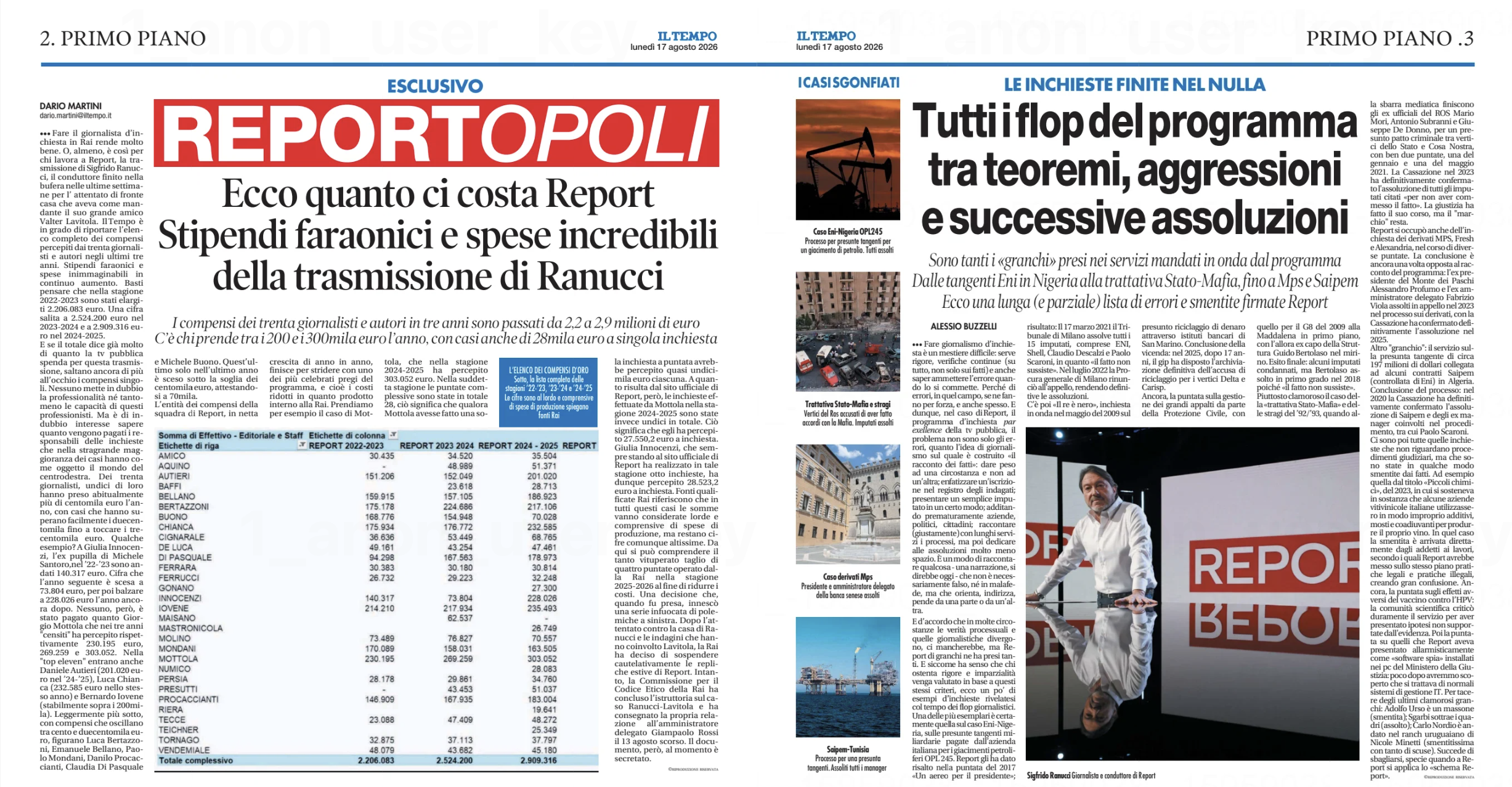 Il Tempo pubblica i compensi dei giornalisti di Report